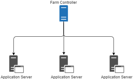 Farm Overview